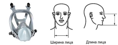 Как подобрать размер лицевой части противогаза. Маска (ЭВР)